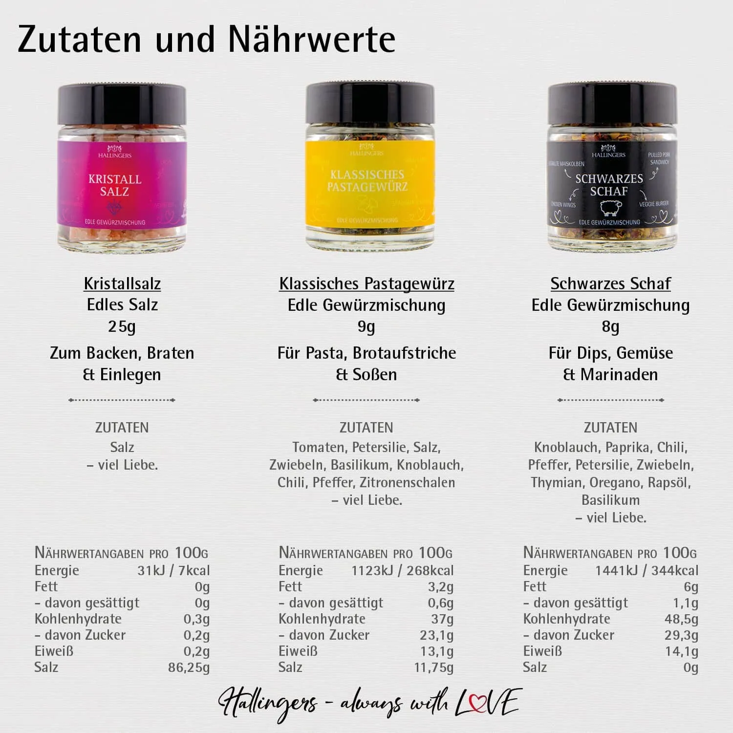Wir schenken uns nix - Gewürz-Set, 3 Gläser in Geschenkdose