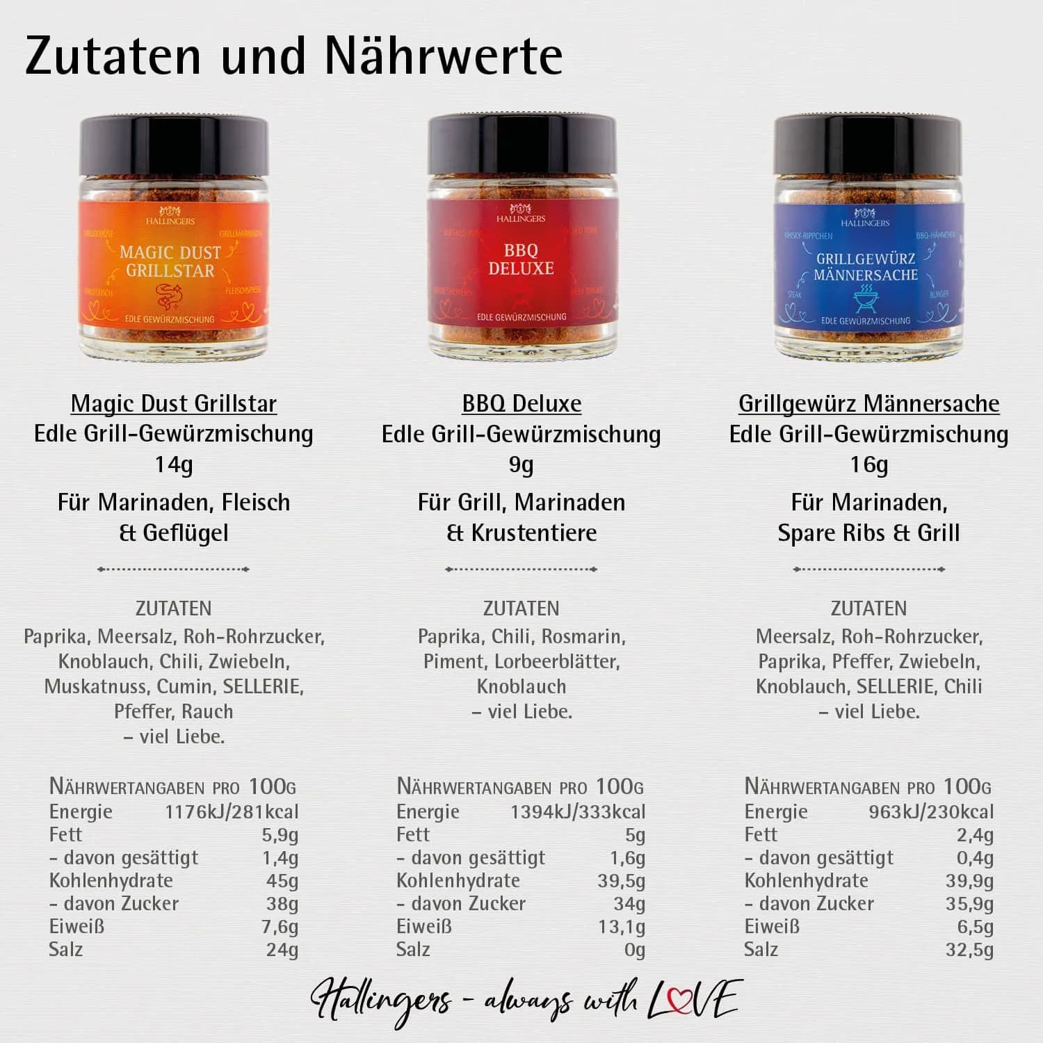 Endlich Männer-Abend - Gewürz-Set, 3 Gläser in Geschenkdose