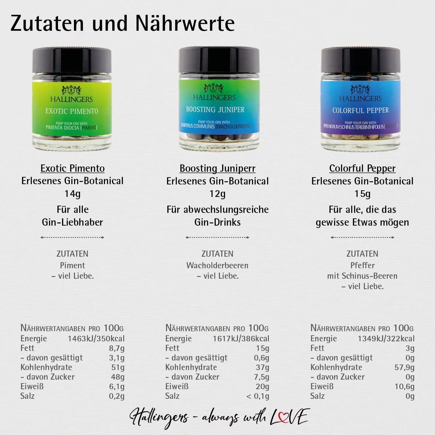Gin o\clock - Gewürz-Set, 3 Gläser in Geschenkdose