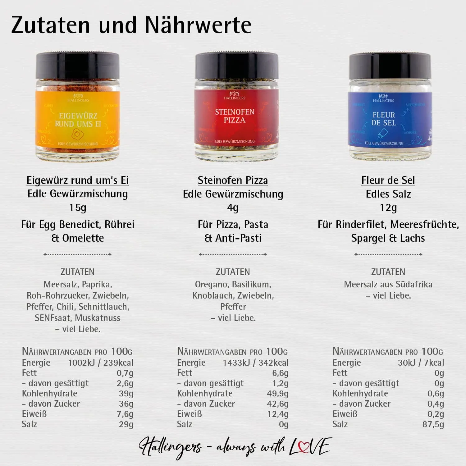 Danke für die Einladung - Gewürz-Set, 3 Gläser in Geschenkdose