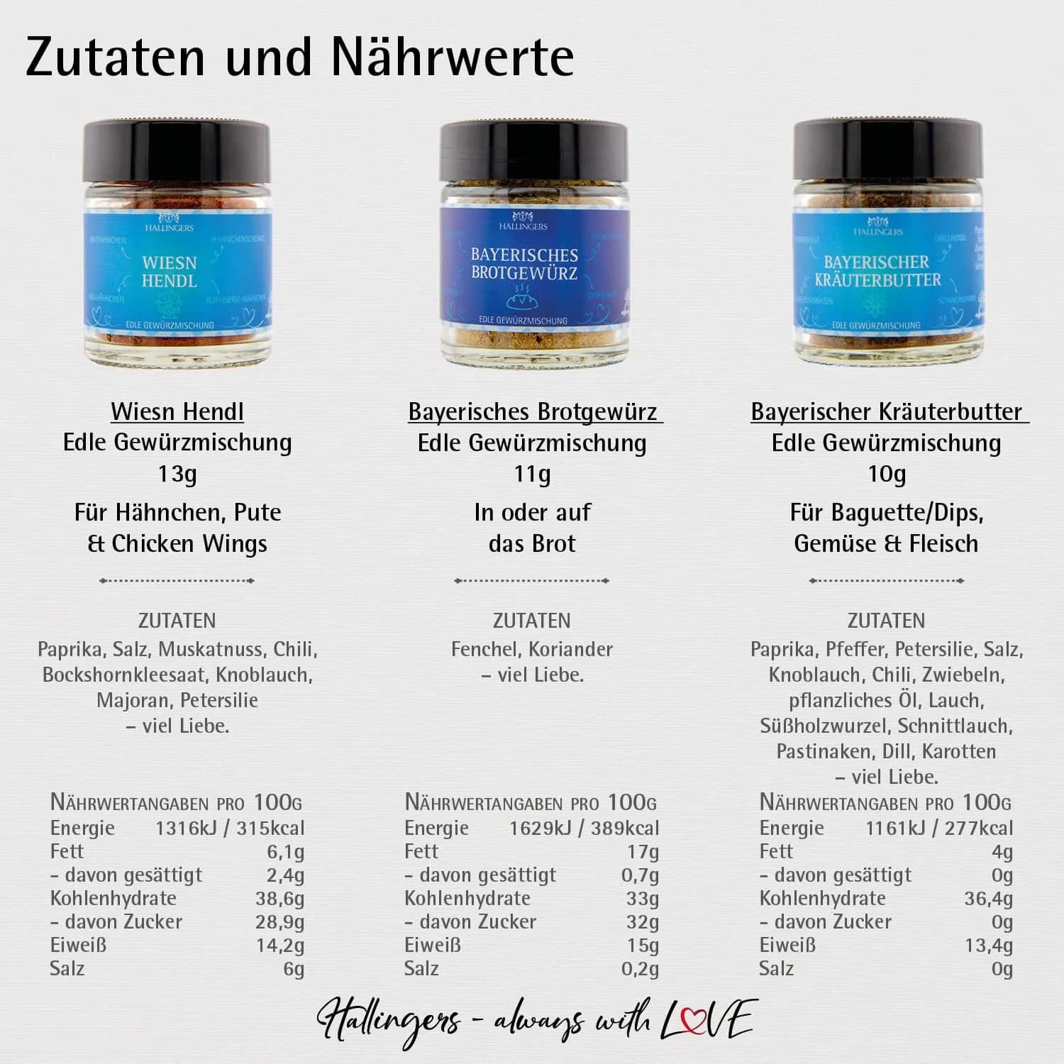 Gruß vom Oktoberfest - Gewürz-Set, 3 Gläser in Geschenkdose