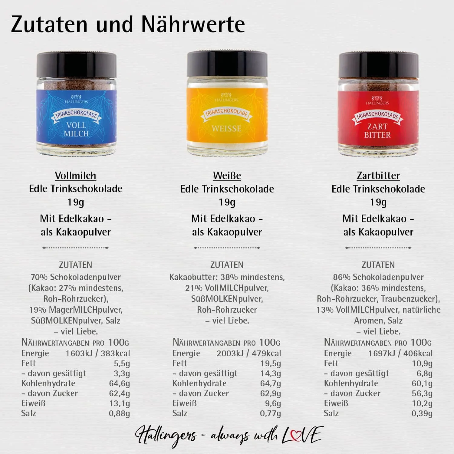 Kakao-Mix (Mitbringsel Trinkschoki drei Edelkakaos) - Feinkost-Set, 3x Miniglas Geschenkdose